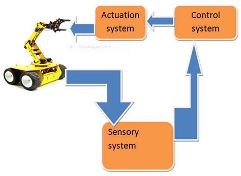 Mechatronics & Robotics: Robotics