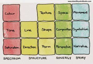 Creative Alchemy: The Elements of Art – Marion Boddy-Evans