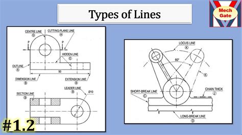 Types of Lines | Engineering Drawing | MechGate - YouTube