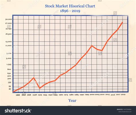 13 Historical Performance Stock Market Images, Stock Photos & Vectors ...