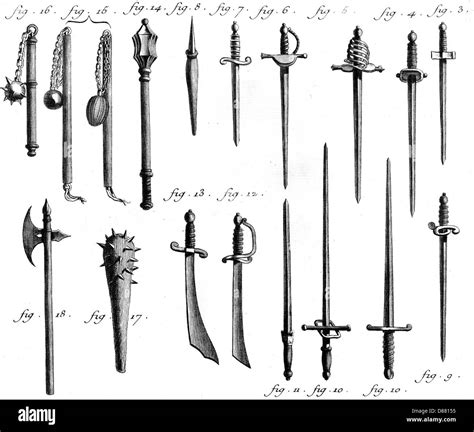 Medieval Dagger Types