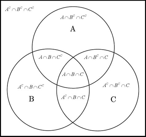 A U B Venn Diagram - Wiring Diagram Pictures