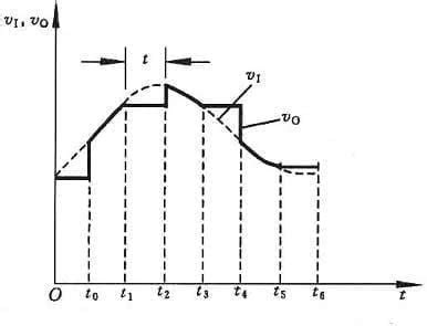 ADC and DAC Converter: How They Work? | Reversepcb