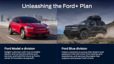 Ford splits its businesses into Model e and Blue divisions - The Torque Report