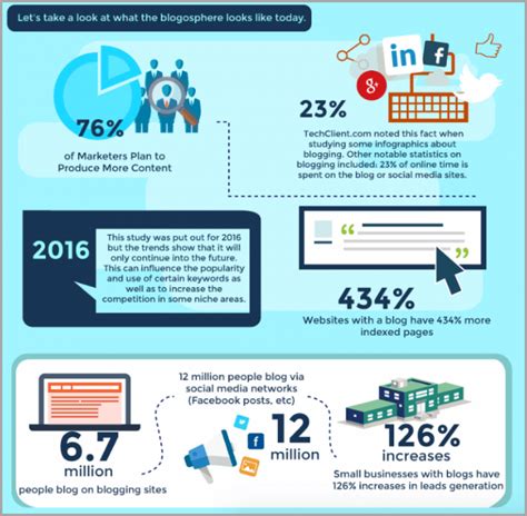 7 Infographics That Will Help You Be A Better Entrepreneur in 2017