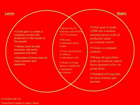 Stalin And Lenin Venn Diagram