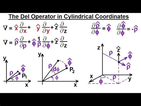 Physics - Advanced E&M: Ch 1 Math Concepts (31 of 55) Del Operator in Cylindrical Coordinate ...