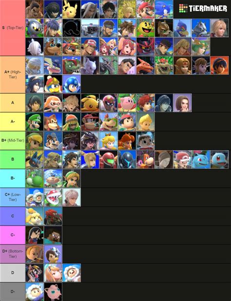 SSBU Official Tier List by MickMick247 on DeviantArt