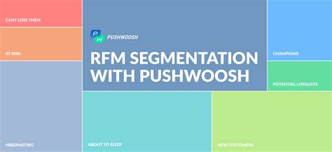 RFM Segmentation, Analysis & Marketing: Tips & Examples