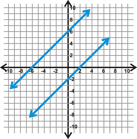 Distance Between Parallel Lines ( Read ) | Geometry | CK-12 Foundation