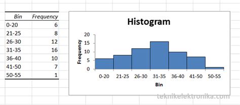 Nice Add Mean To Histogram Excel Change From Vertical Horizontal In