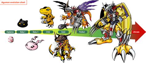 Digimon Profile/Report 009 - Wikimon - The #1 Digimon wiki