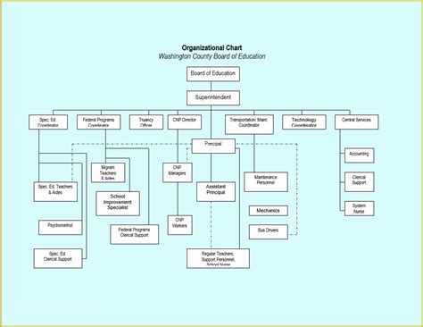 Microsoft organizational Chart Template Free Of 8 Microsoft Excel ...