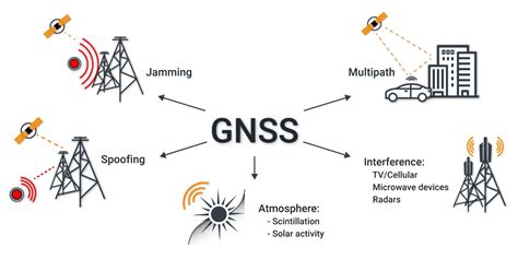 GNSS Signal Monitoring - GPSPATRON.com