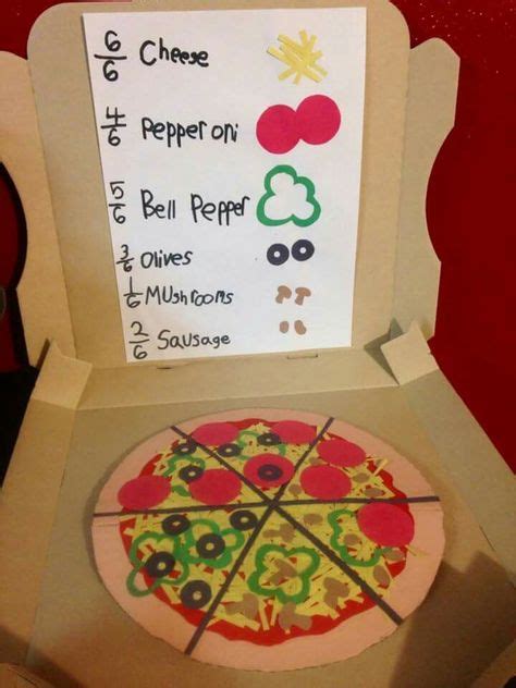 Fractions pizza | Juegos de matemáticas, Proyectos escolares, Enseñar fracciones