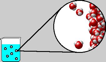 Water Molecule Animation