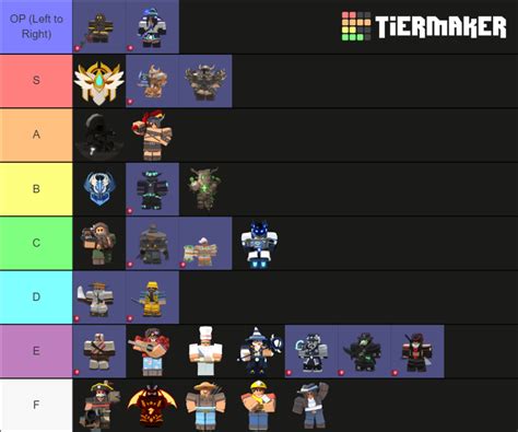 Roblox bedwars kit tier list