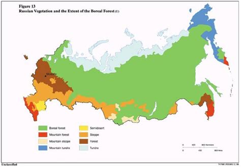 Russian climate