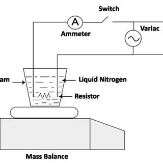 (PDF) Latent Heat of Vaporization of Liquid Nitrogen