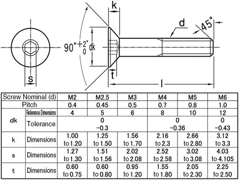 CSHCS-SUS-M4-30 | Hex Socket Flat Head Cap Bolt, | SUNCO | MISUMI Thailand