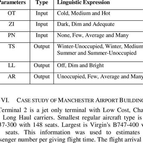 FAA Airport Reference Code | Download Table