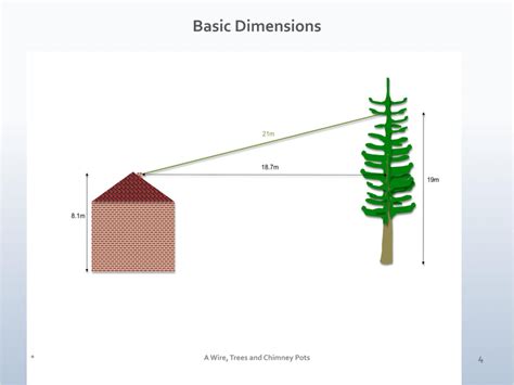 Long Wire Antenna Installation - Bracknell Amateur Radio Club