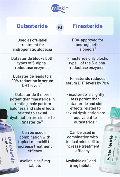 Dutasteride vs finasteride for hair loss: A full comparison