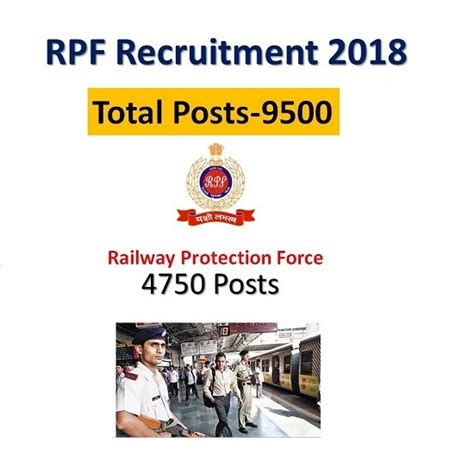 RPF Railway Protection Force Recruitment 2018 – 9,739 Vacancies for ...