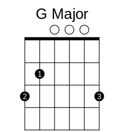 G Chord and G Chord Variations on Guitar - Keep on Picking