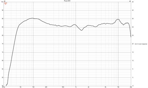 Mackie MR524 | Studio Monitor | Measurements & Subjective Impressions | Audio Science Review ...