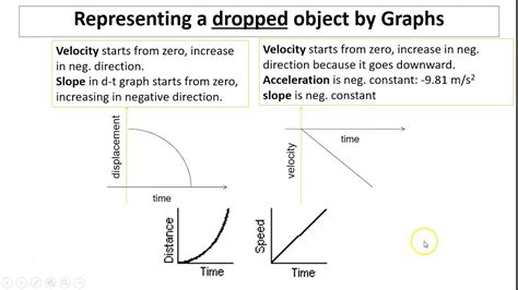 Velocity Vs Time Graph Free Fall