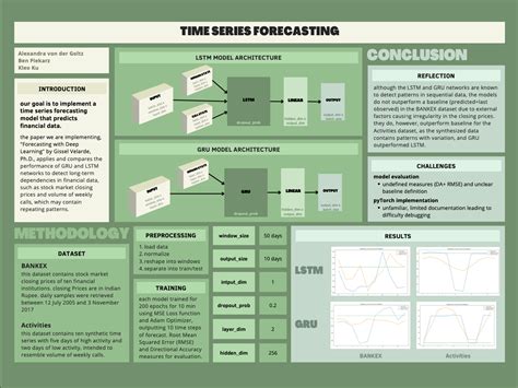 Time Series Forecasting with RNNs | Devpost