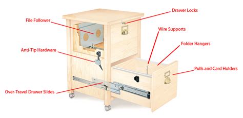 Filing Cabinet Hardware - Popular Woodworking Magazine