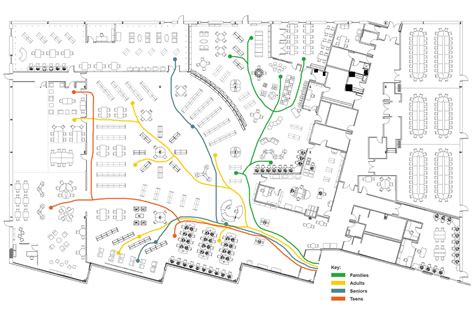 DEMCO: Wayfinding, Part 3. Wayfinding Design and the Art Behind Signage Planning Location Plan ...