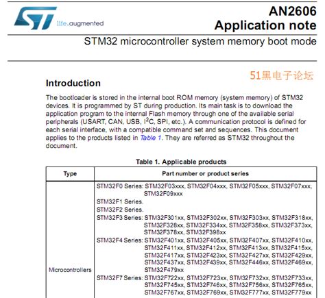 AN2606 datasheet下载 - STM32/8