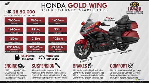 Honda Gold Wing - Your Journey Starts Here