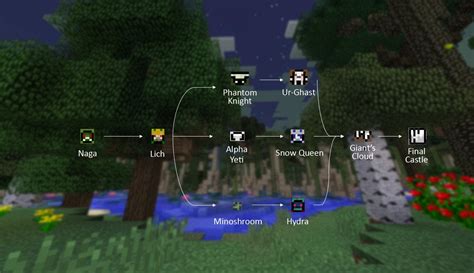 Twilight Forest Map Icons - Codes Overlord Wdfiles Com - Joseph Carmody