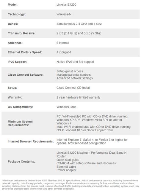 Cisco Linksys E4200 Maximum Performance Dual-Band N Router Review