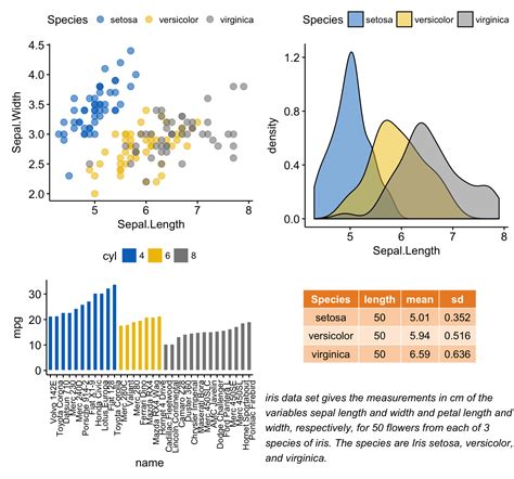 Visualize Data Using Ggplot2 Ggplot2tidyverseorg Visualize Images ...