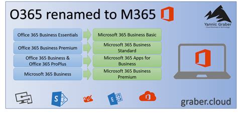 Office 365 wird Microsoft 365 - Cloud Business & Technology