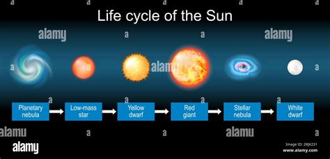 Solar life cycle. Stellar evolution from Planetary nebula and Low-mass ...