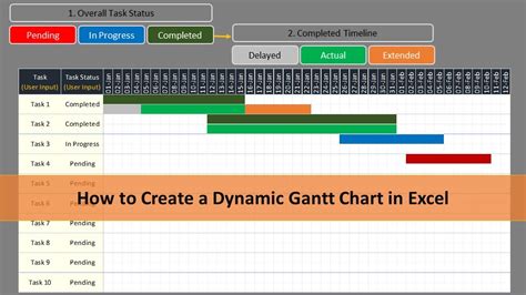 How to Create Gantt Chart in Excel with Pending, In Progress and ...