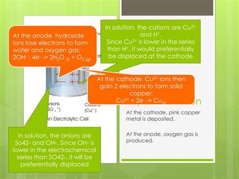 Factors affecting electrolysis