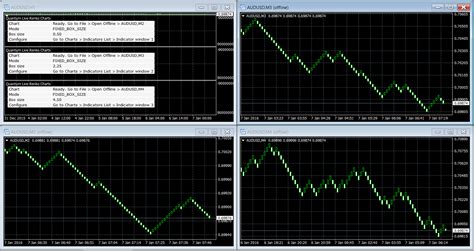 Metatrader 4 renko charts letters # abawebaxitemu.web.fc2.com