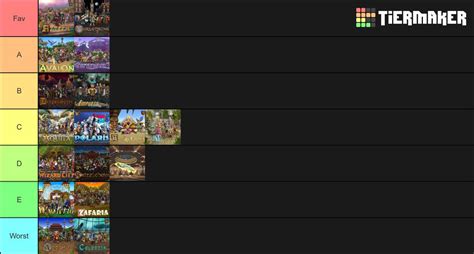 Tier list of all the Wizard101 Worlds : r/Wizard101