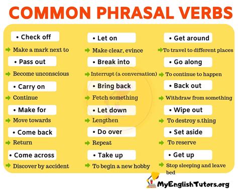 Phrasal Verbs: List of 30 Important Phrasal Verbs and Their Meaning ...