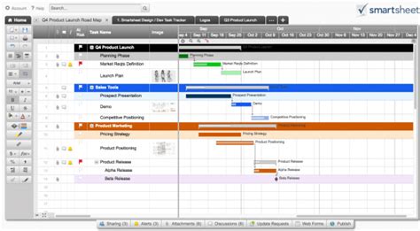 Smartsheet Review 2022 Pricing, Features, Shortcomings