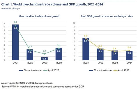 International trade: What you need to know in October 2023 | World ...