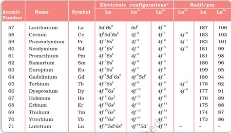 Class 12 Chemistry Notes Chapter 8 - The d and f Block Elements