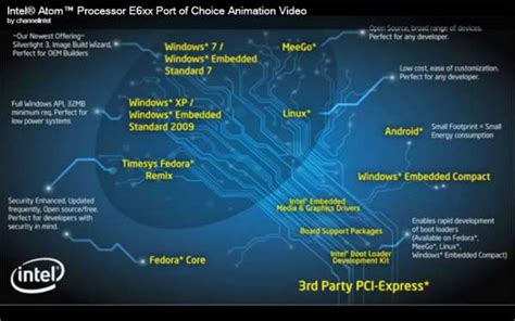 Intel atom processor to support Android